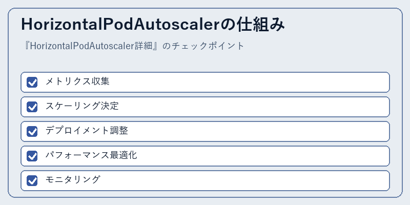 HorizontalPodAutoscalerの仕組み