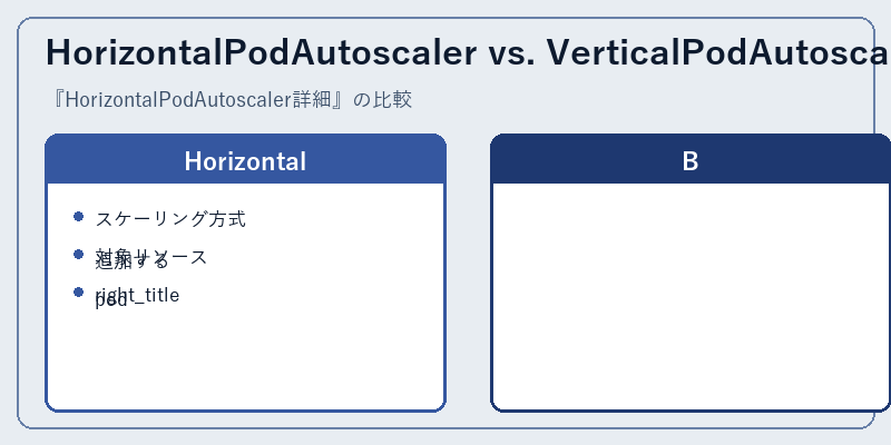 HorizontalPodAutoscaler vs. VerticalPodAutoscaler
