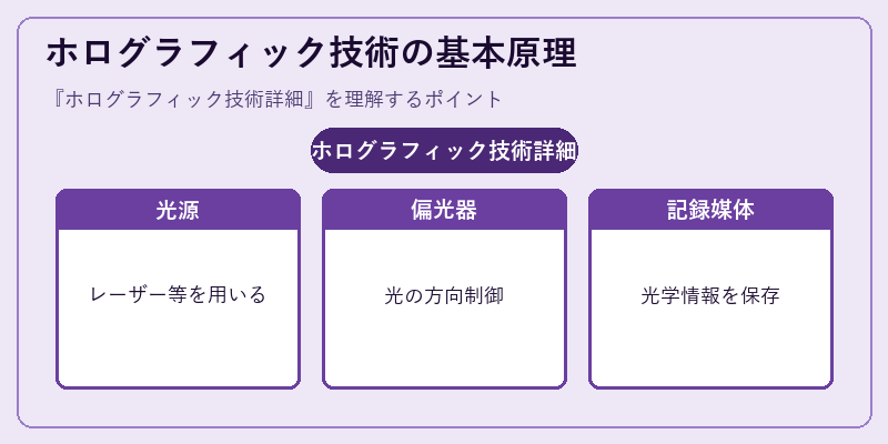 ホログラフィック技術の基本原理