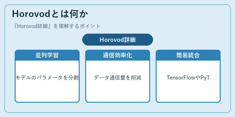Horovodとは何か