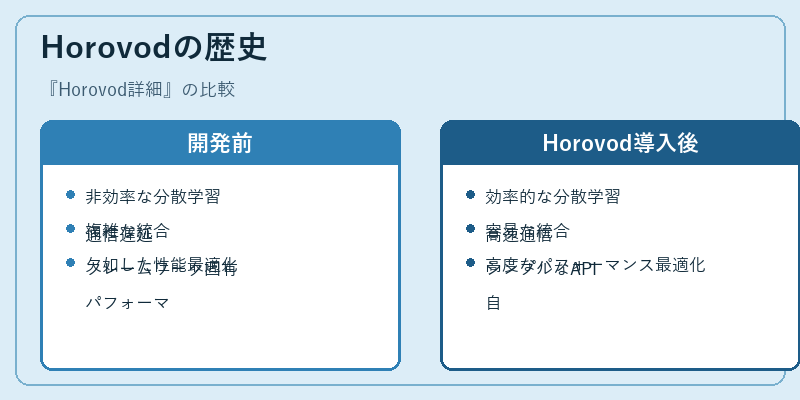 Horovodの歴史