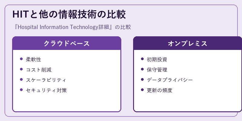 HITと他の情報技術の比較
