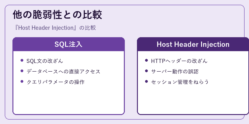 他の脆弱性との比較