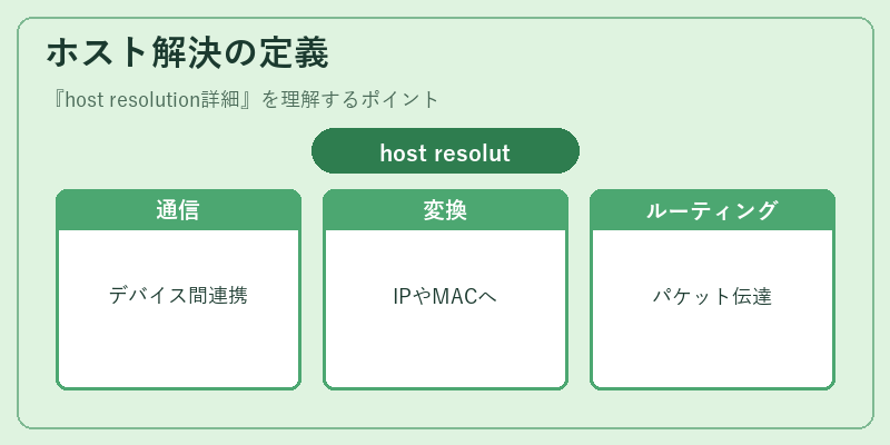 ホスト解決の定義