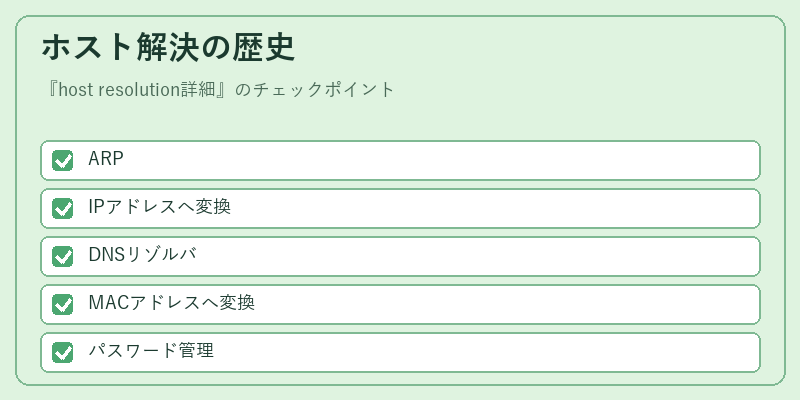 ホスト解決の歴史
