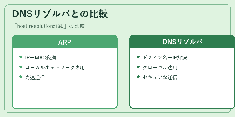 DNSリゾルバとの比較