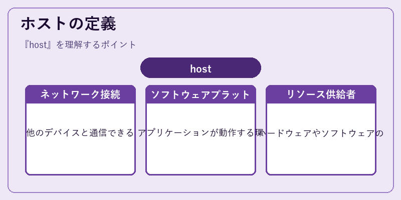 ホストの定義