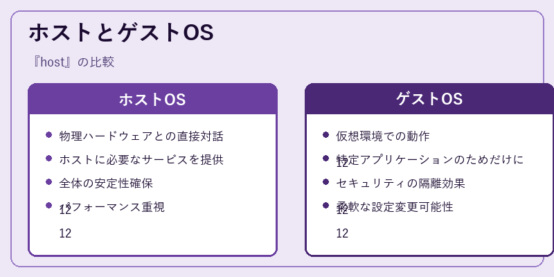 ホストとゲストOS