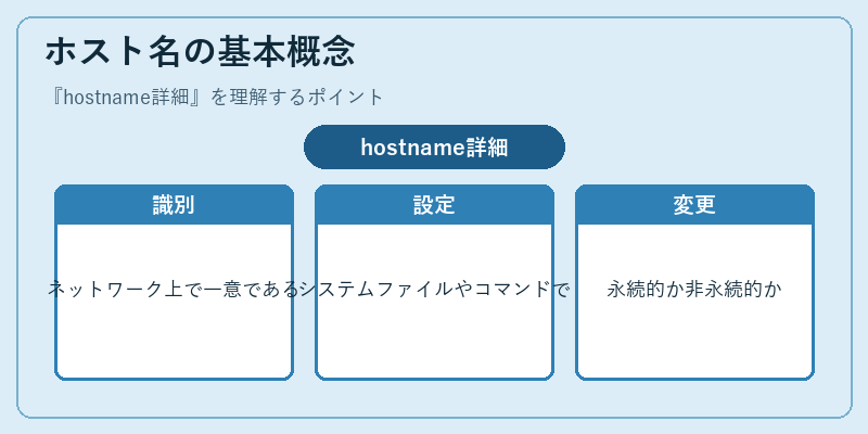 ホスト名の基本概念