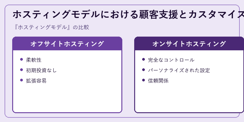 ホスティングモデルにおける顧客支援とカスタマイズ