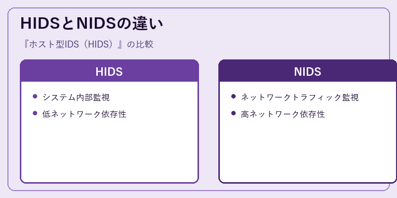 HIDSとNIDSの違い