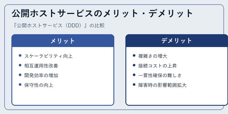 公開ホストサービスのメリット・デメリット