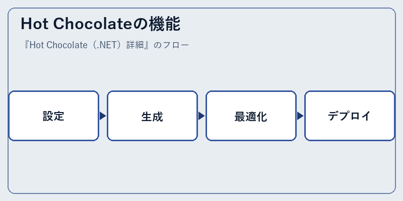 Hot Chocolateの機能