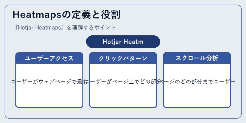 Heatmapsの定義と役割