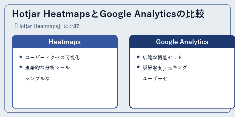 Hotjar HeatmapsとGoogle Analyticsの比較