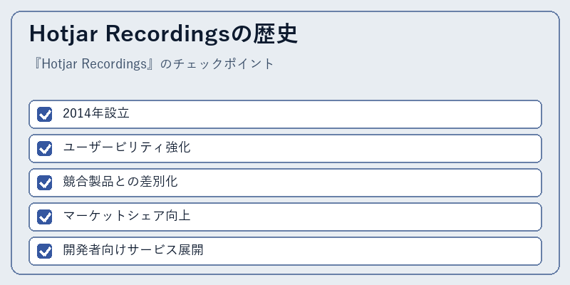 Hotjar Recordingsの歴史