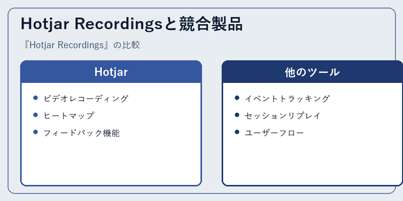 Hotjar Recordingsと競合製品