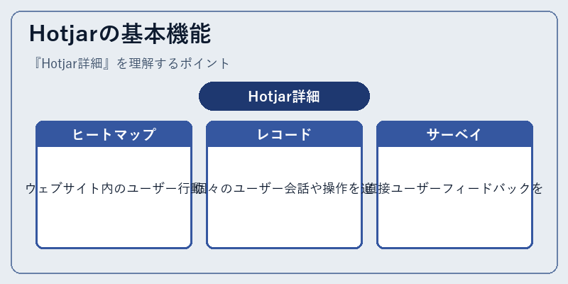 Hotjarの基本機能