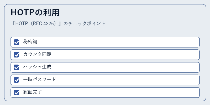 HOTPの利用
