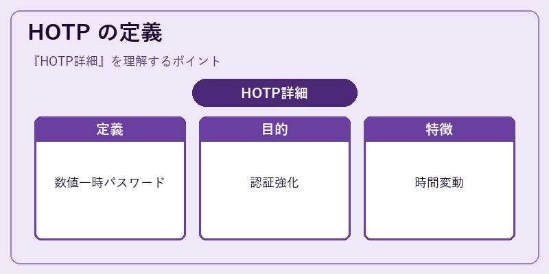 HOTP の定義