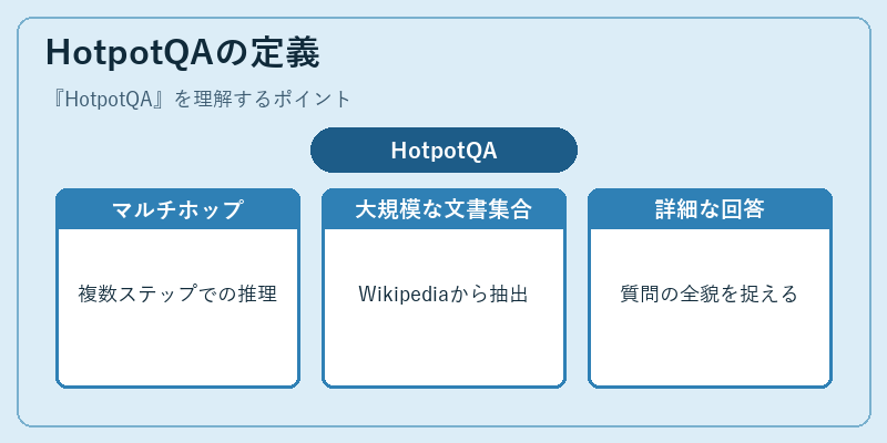HotpotQAの定義