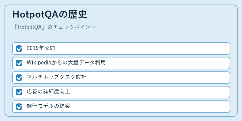 HotpotQAの歴史