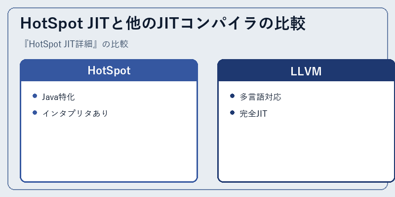 HotSpot JITと他のJITコンパイラの比較