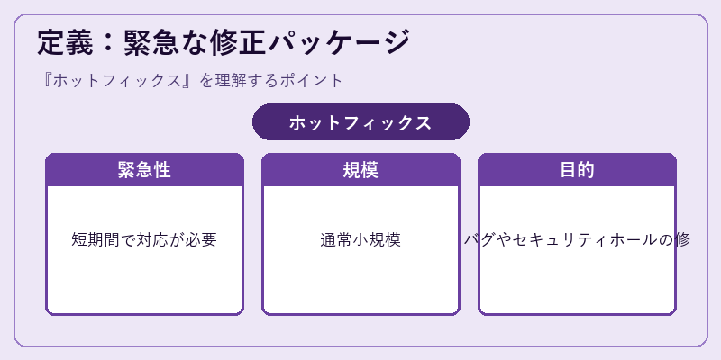 定義：緊急な修正パッケージ