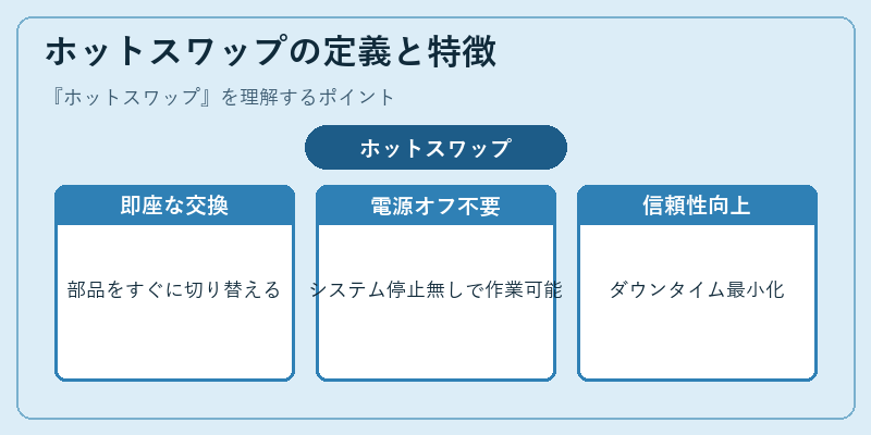 ホットスワップの定義と特徴
