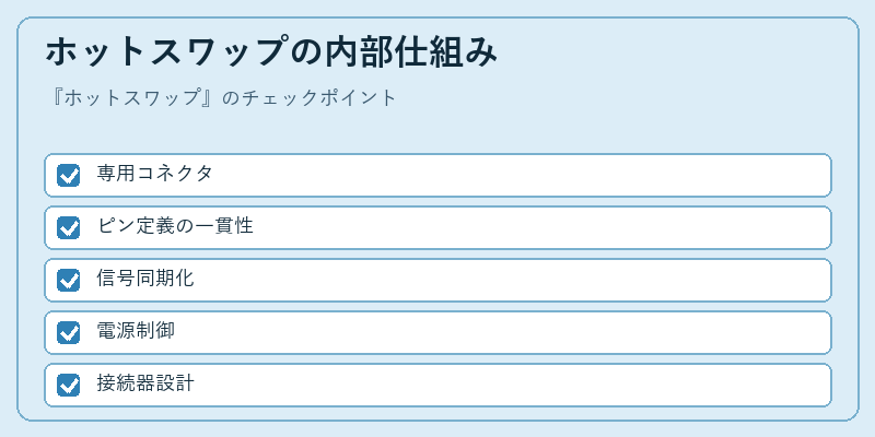ホットスワップの内部仕組み
