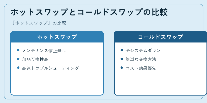 ホットスワップとコールドスワップの比較