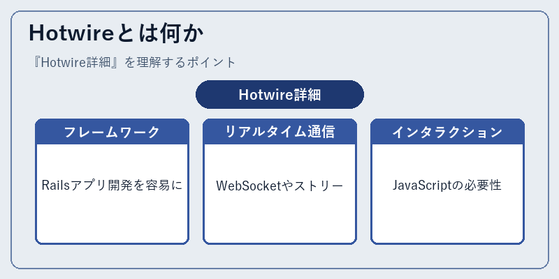 Hotwireとは何か