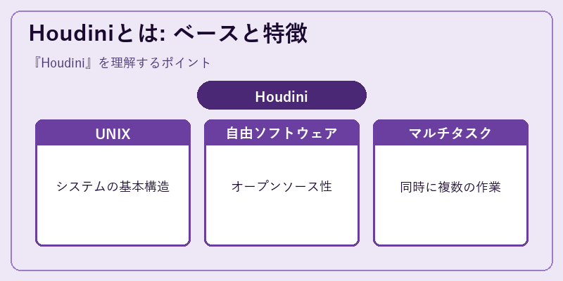 Houdiniとは: ベースと特徴