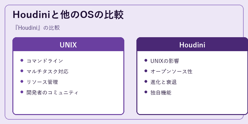 Houdiniと他のOSの比較