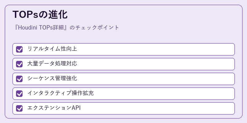 TOPsの進化