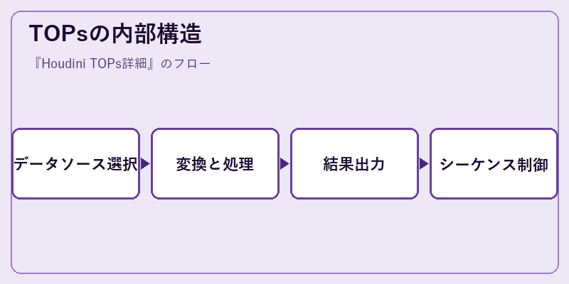 TOPsの内部構造