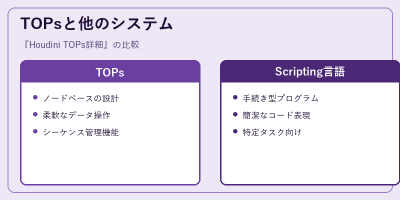 TOPsと他のシステム