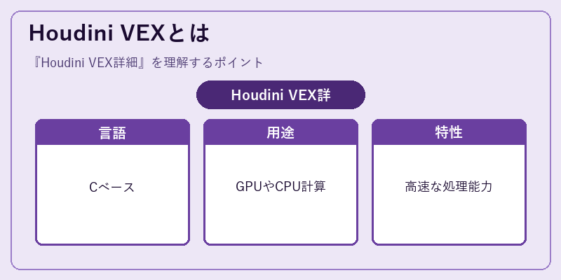 Houdini VEXとは