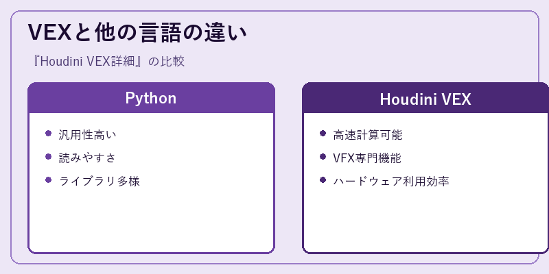 VEXと他の言語の違い