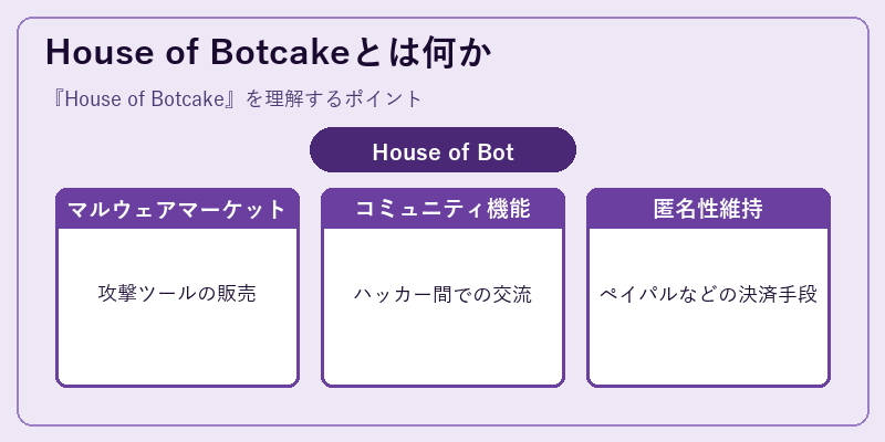 House of Botcakeとは何か