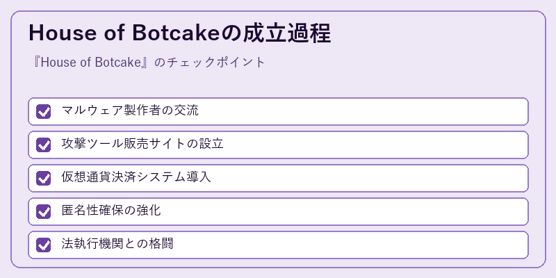 House of Botcakeの成立過程