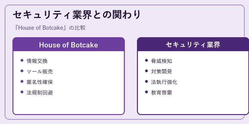 セキュリティ業界との関わり