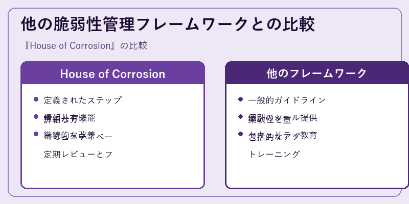 他の脆弱性管理フレームワークとの比較
