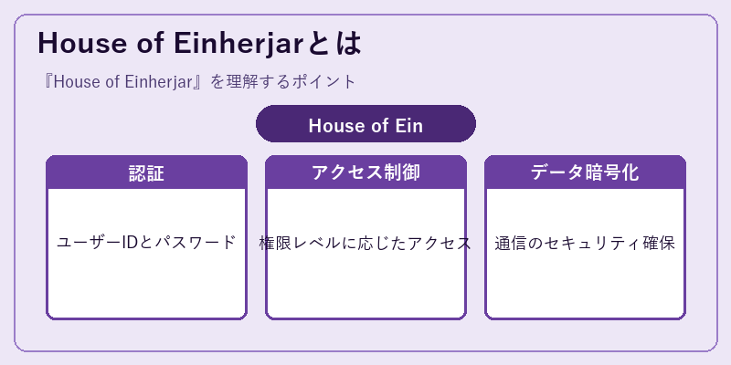 House of Einherjarとは