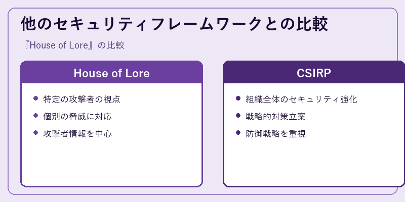 他のセキュリティフレームワークとの比較