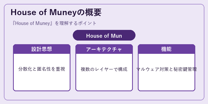 House of Muneyの概要