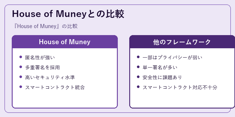 House of Muneyとの比較