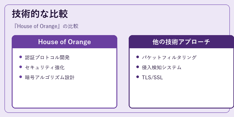 技術的な比較