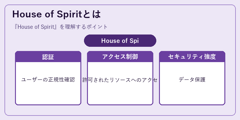 House of Spiritとは