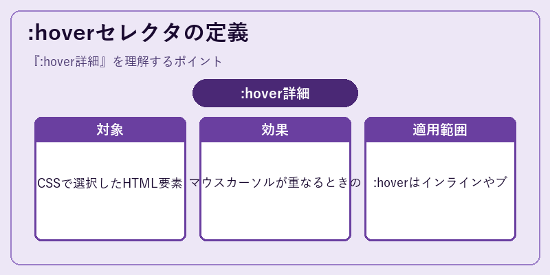 :hoverセレクタの定義